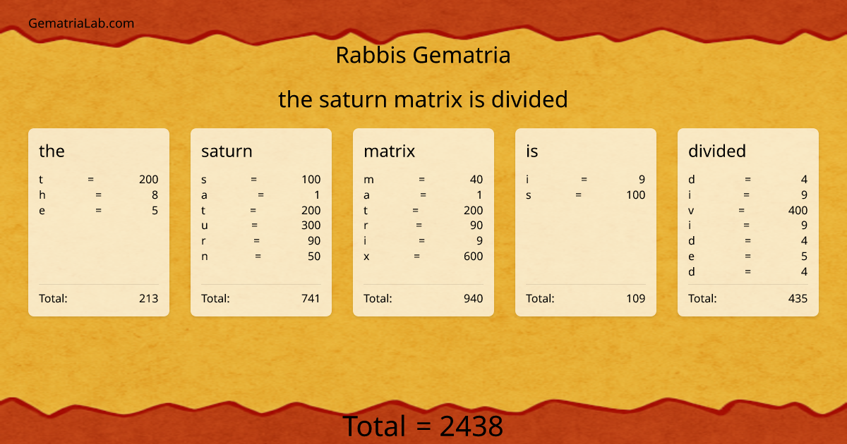 the saturn matrix is divided in rabbis Gematria